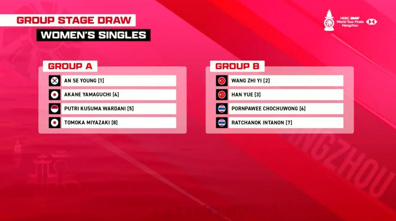 2025年世界羽联年终总决赛世界羽联总决赛抽签女单分组：A安洗莹山口茜瓦尔达尼宫