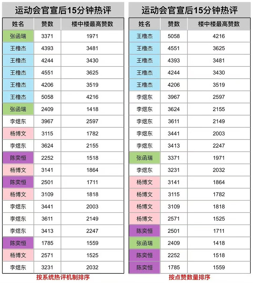 四代点赞数第二  东毛牛比