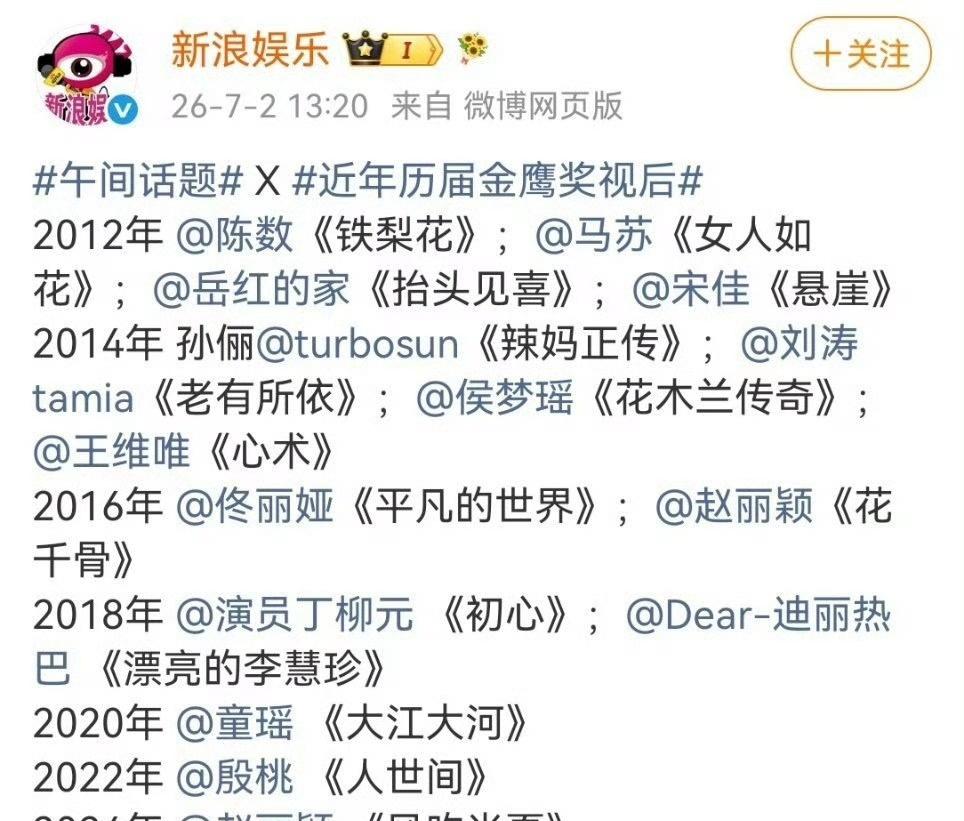 不知道的被洗脑的还以为2018金鹰奖视后全是迪丽热巴的呢 ​​​