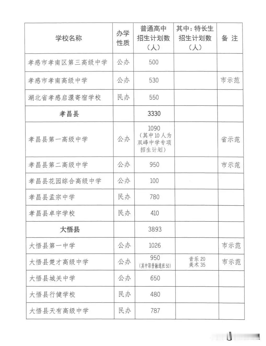 大悟一中预估分数线682.3分

今天大悟融媒体中心公布《大悟县2024年中考一