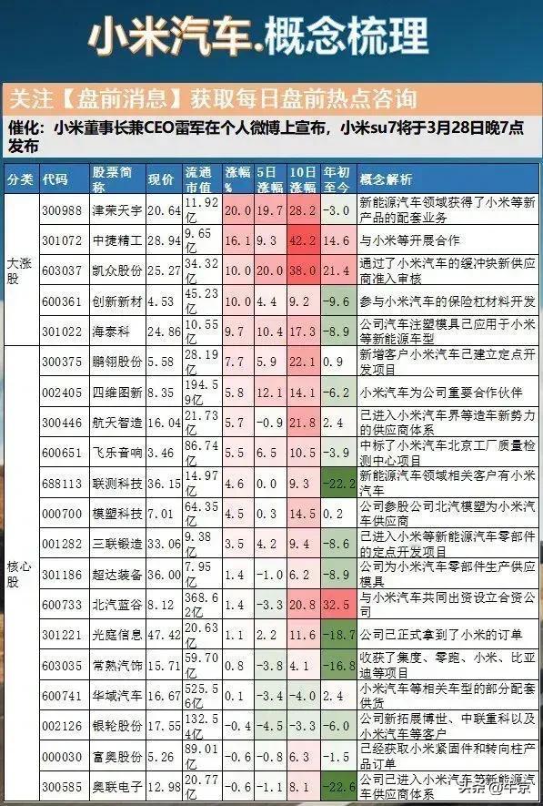 小米汽车概念股

不得不说小米会营销，
还能搞出一个静态展示，
去看车，
只能看