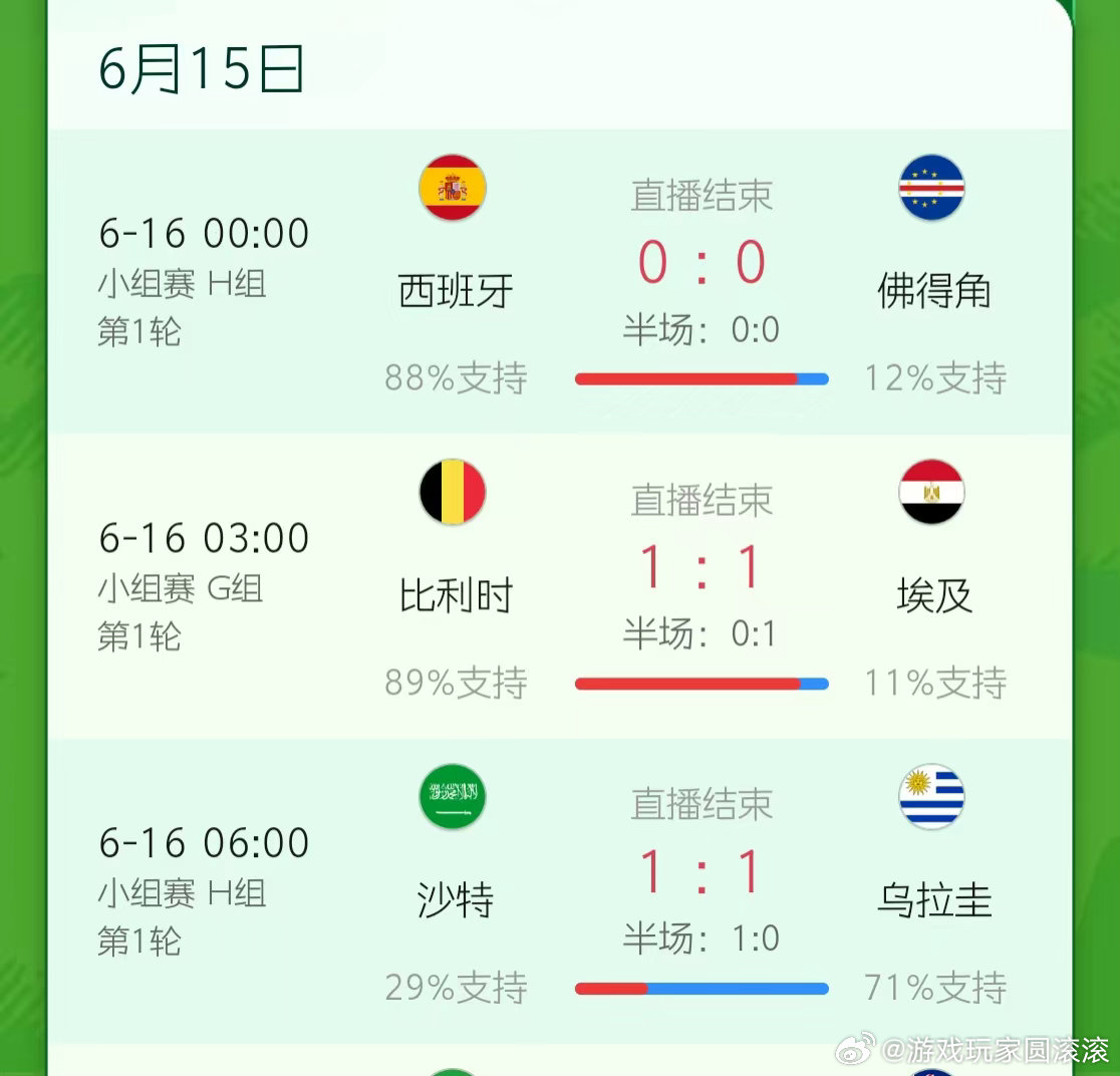 世界杯大V说真的没想到埃及能1-1打平比利时，这你受的了么？！ 
