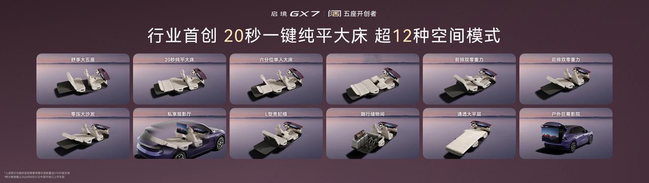 安全这东西，平时感觉不到，关键时刻能救命。启境GX7开启预售，预售价24.99万