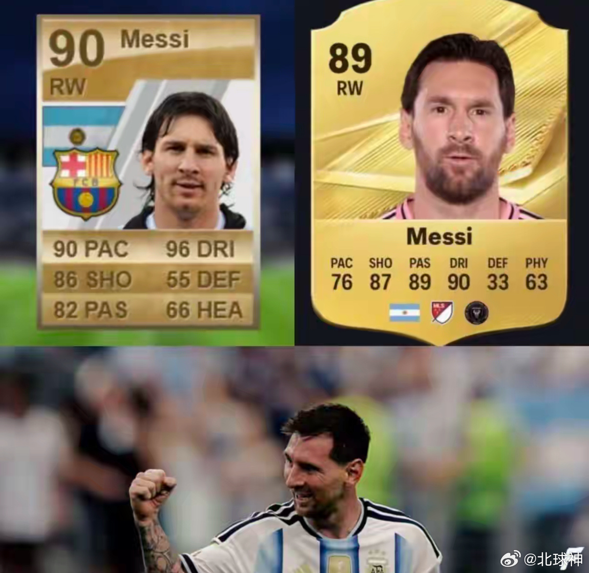 莱昂内尔·梅西在23岁时，在FIFA 10中被评为90分。如今，在39岁时，他在
