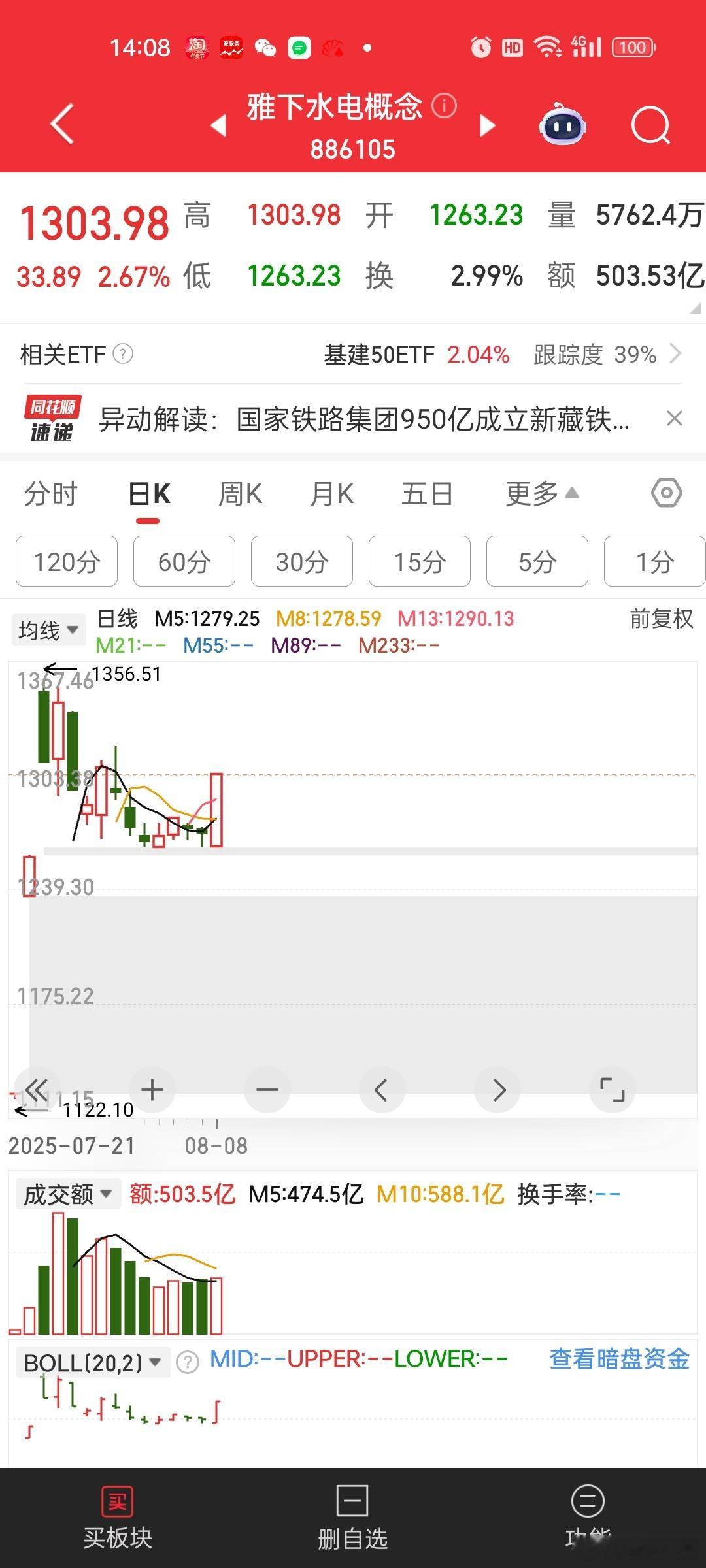 [挖鼻]水电站本周必有大阳线。。这迟来的大阳线毕竟也是来了[允悲]看看能否反包1