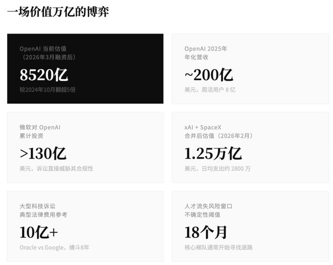 千亿诉讼，马斯克能否阻断OpenAI商业化？