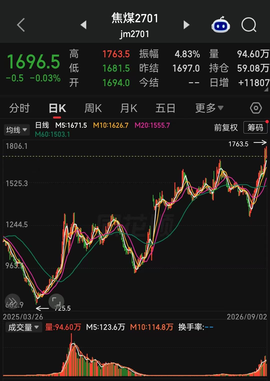 近期焦煤期货、煤炭个股走出明显期股联动趋势行情，本轮行情核心炒作主线非常清晰：能