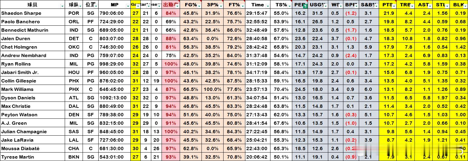 2022年四年级生表现 