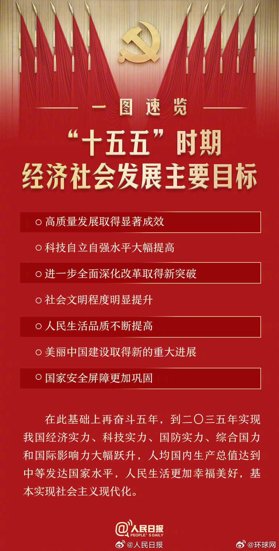 #解读四中全会公报#【#十五五时期经济社会发展主要目标#】7个方面，一图速览！（
