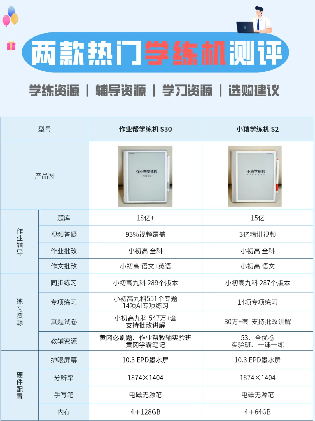 两款热门学练机怎么选？让你的孩子少走弯路