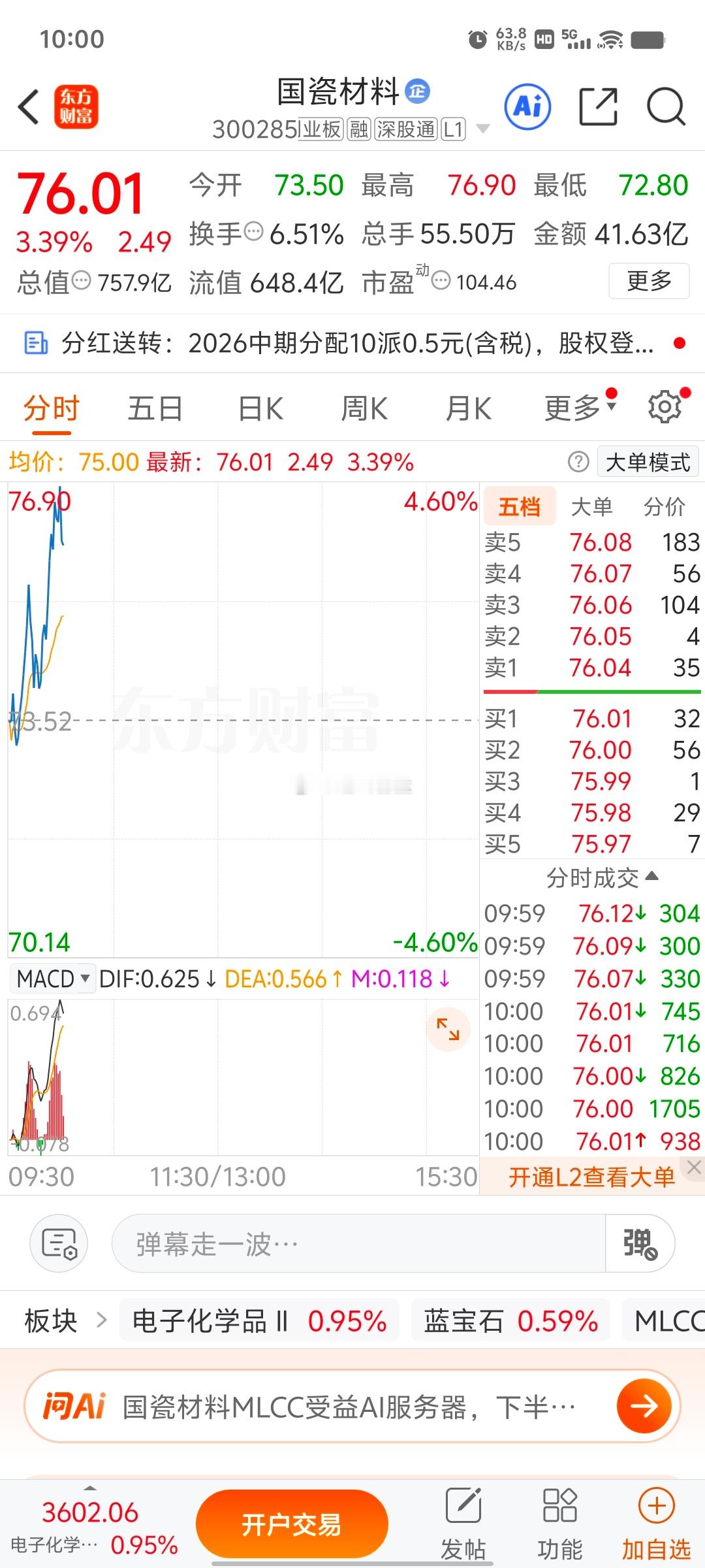 终于等到你了，国瓷材料！近期股价走势强劲，我也小挣了一笔。虽收益尚可，但市场变幻