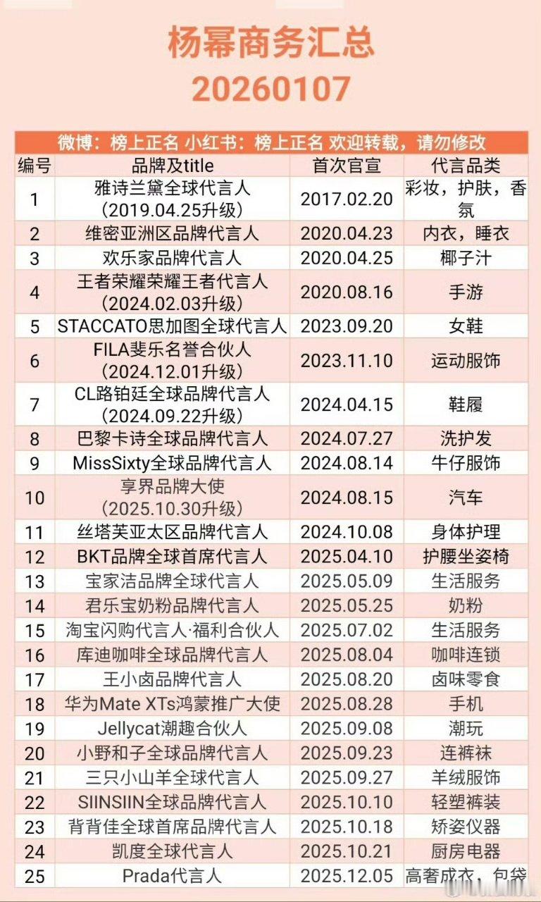 85花商务汇总85花商务代言汇总 85花实力确实厉害！ 娱乐