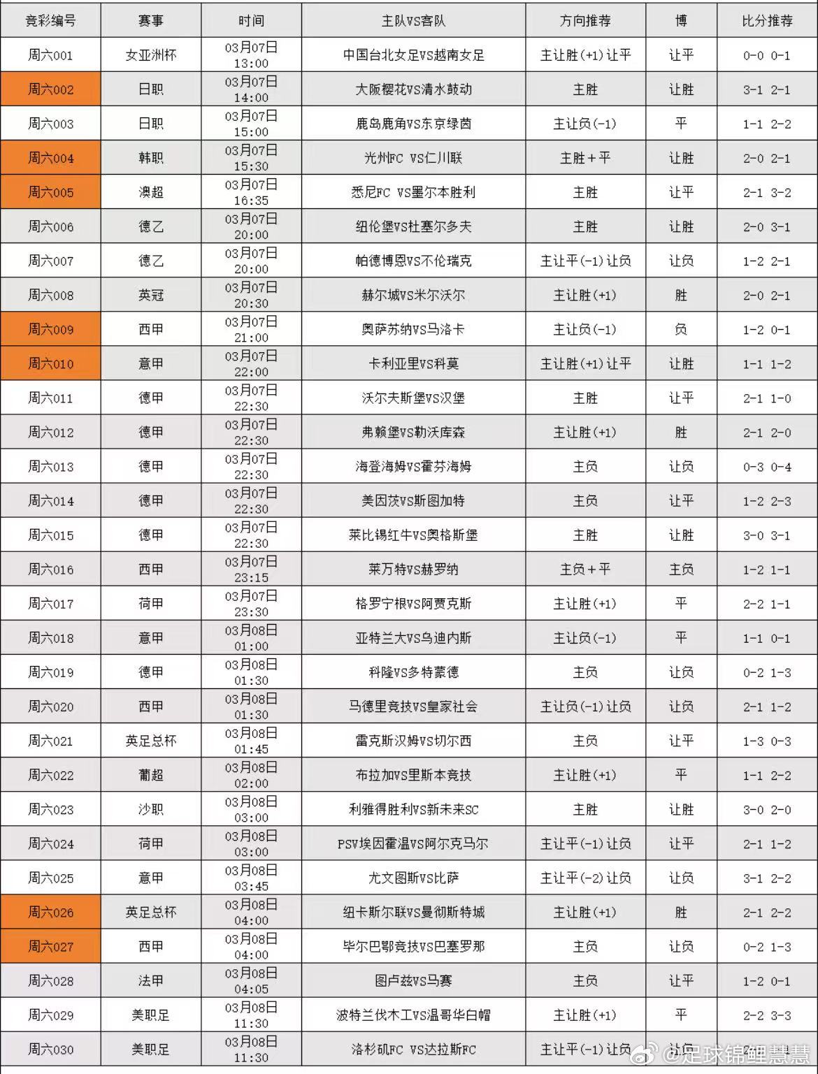 3.7日足球个人看法，更多搭配在大本营 