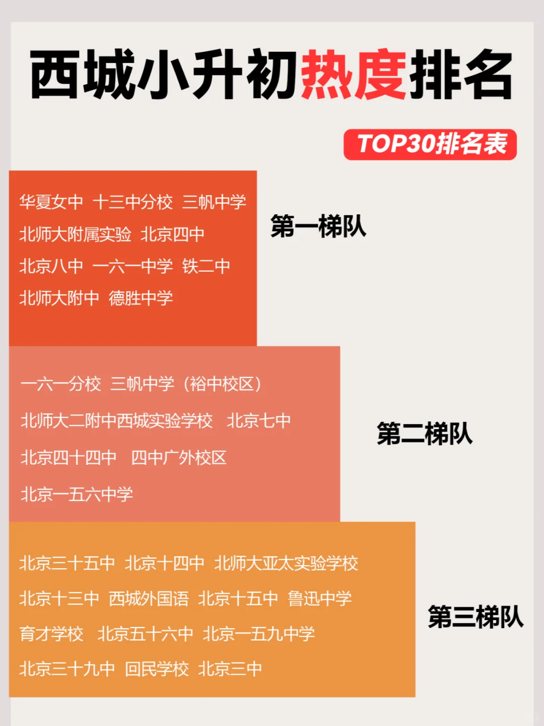 西城小升初热度排名🔥