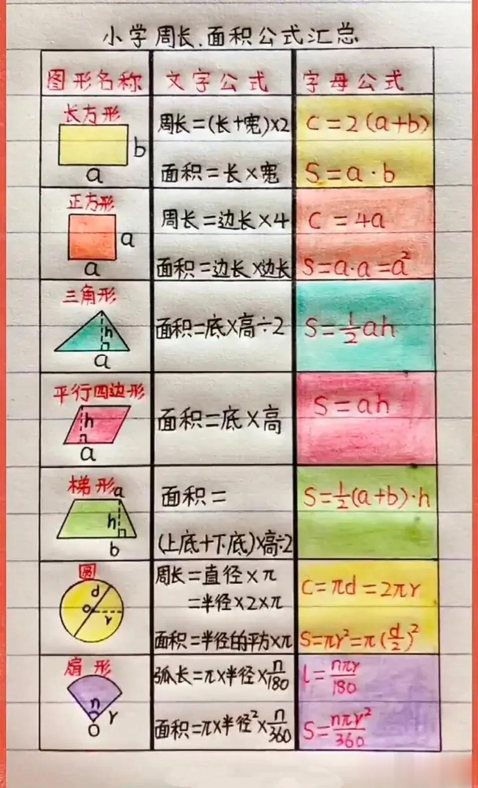 小学基础知识合集，太有用了，赶紧替娃收藏起来。