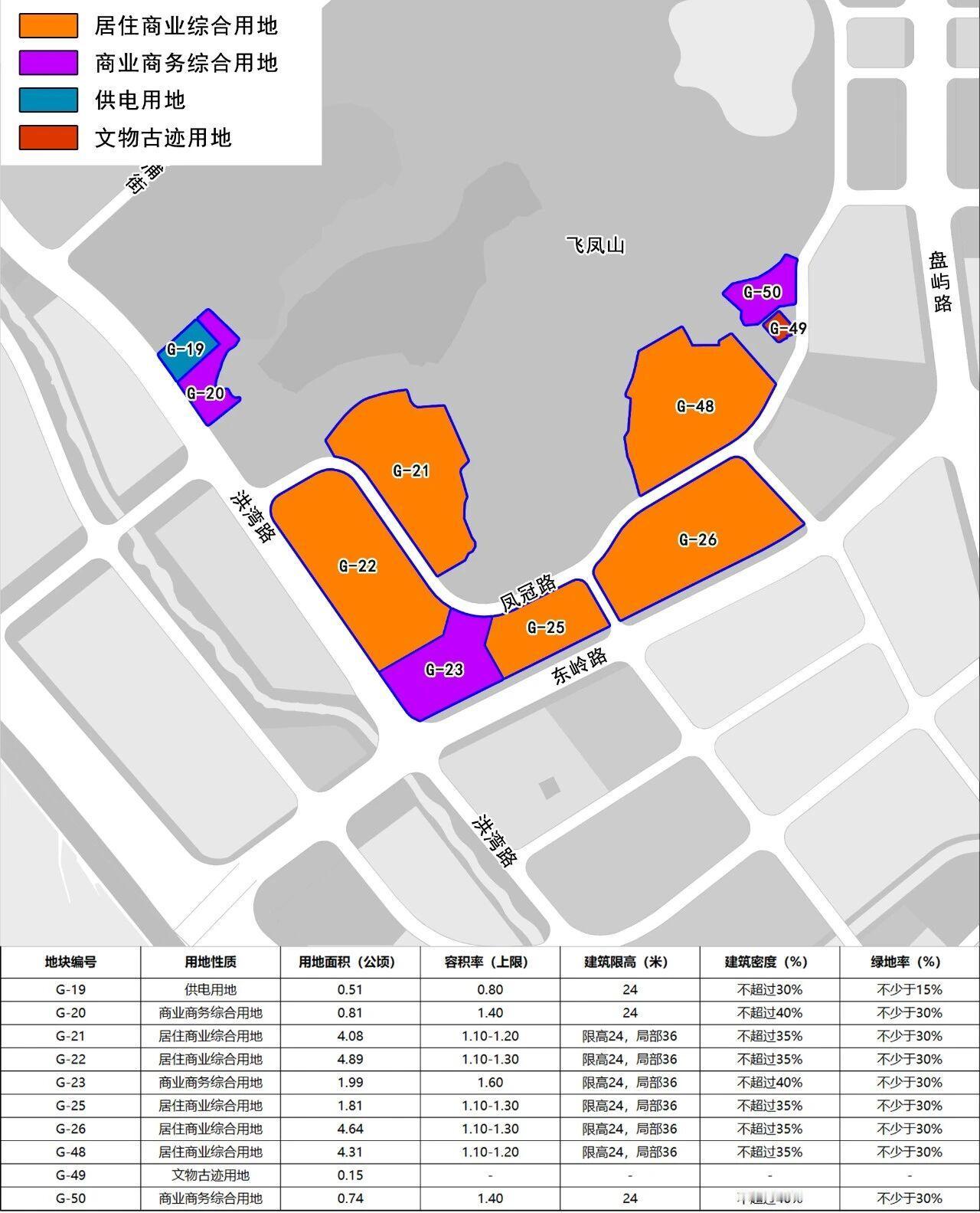 仓山供地新“粮仓”出现！规划10幅近700亩宅地！

日前，福州市资规局公示了仓