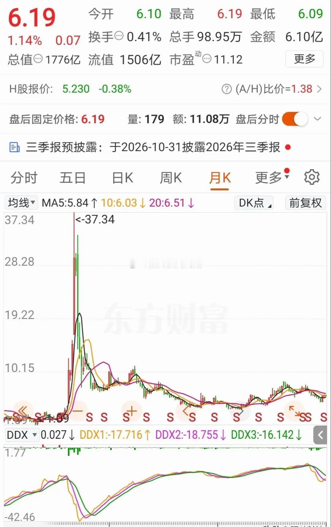 市场上有的股票从高处一跌就是几年，甚至十几年，这种情况已然成了常态。像中车这种股