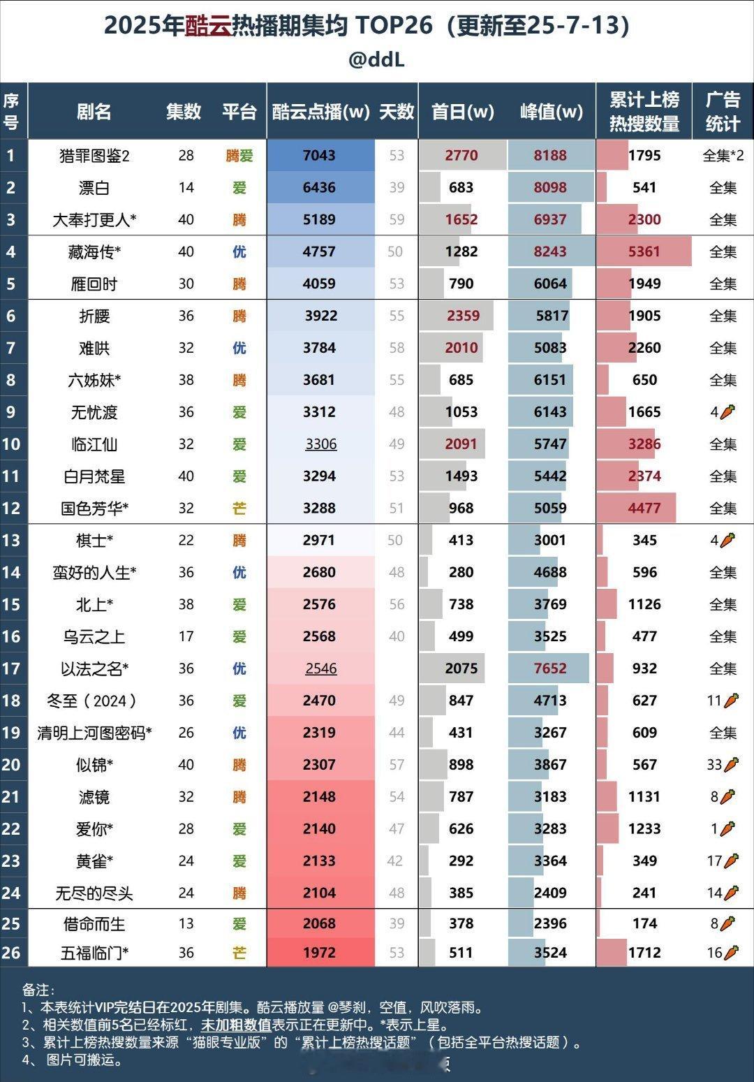 2025酷云热播期集均前二十六 ​​​