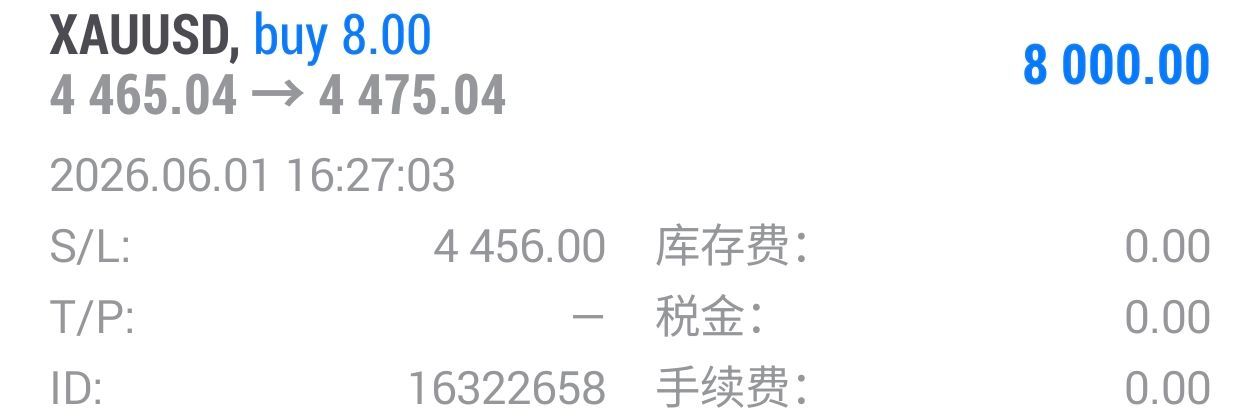 晚间现价布局的4464附近多单目前行情来到4475，又是百点利润呈现。损得起亦拿