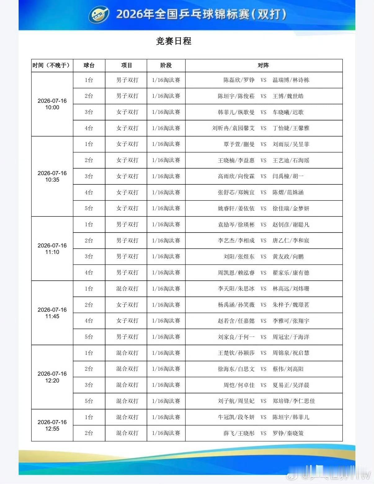 2026年全国乒乓球锦标赛（双打）
7月16日赛程⬇️ 
国乒乓球赛 乒乓球 国