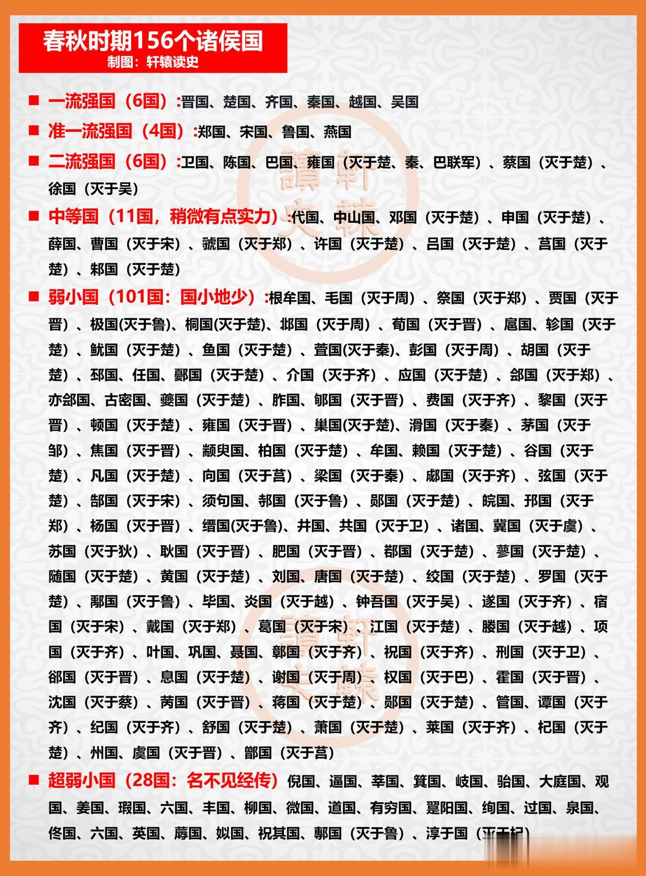 春秋时期的156个诸侯国，四强为晋、楚、齐、秦。