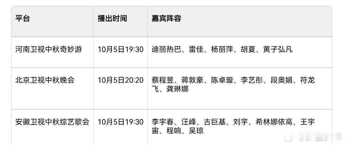 各平台中秋晚会阵容各平台中秋晚会阵容，你想跟着哪个明星看秋晚？ ​​​
