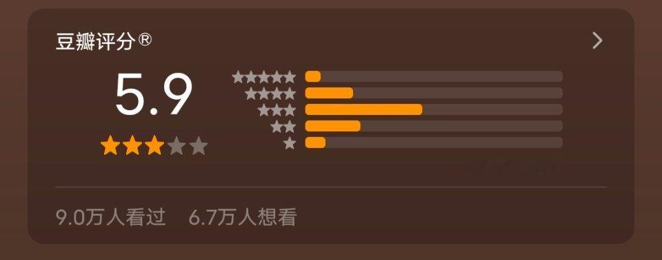 酱园弄豆瓣开分5.9众星云集，结果拉了坨大的[汗][汗][汗] ​​​