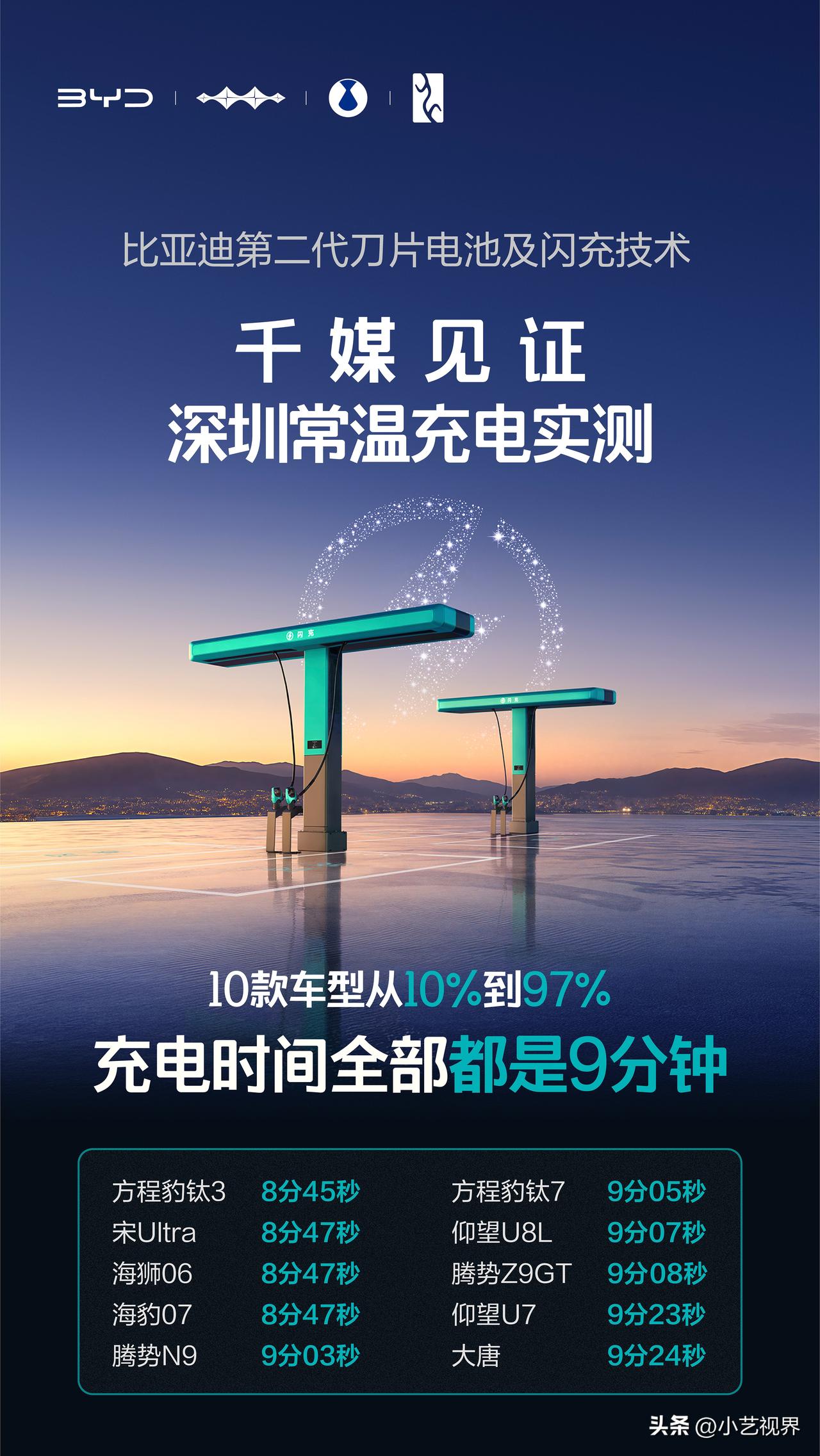 比亚迪第二代刀片电池不止于补能快，更在于闪充与长寿命兼得！

随着比亚迪第二刀片