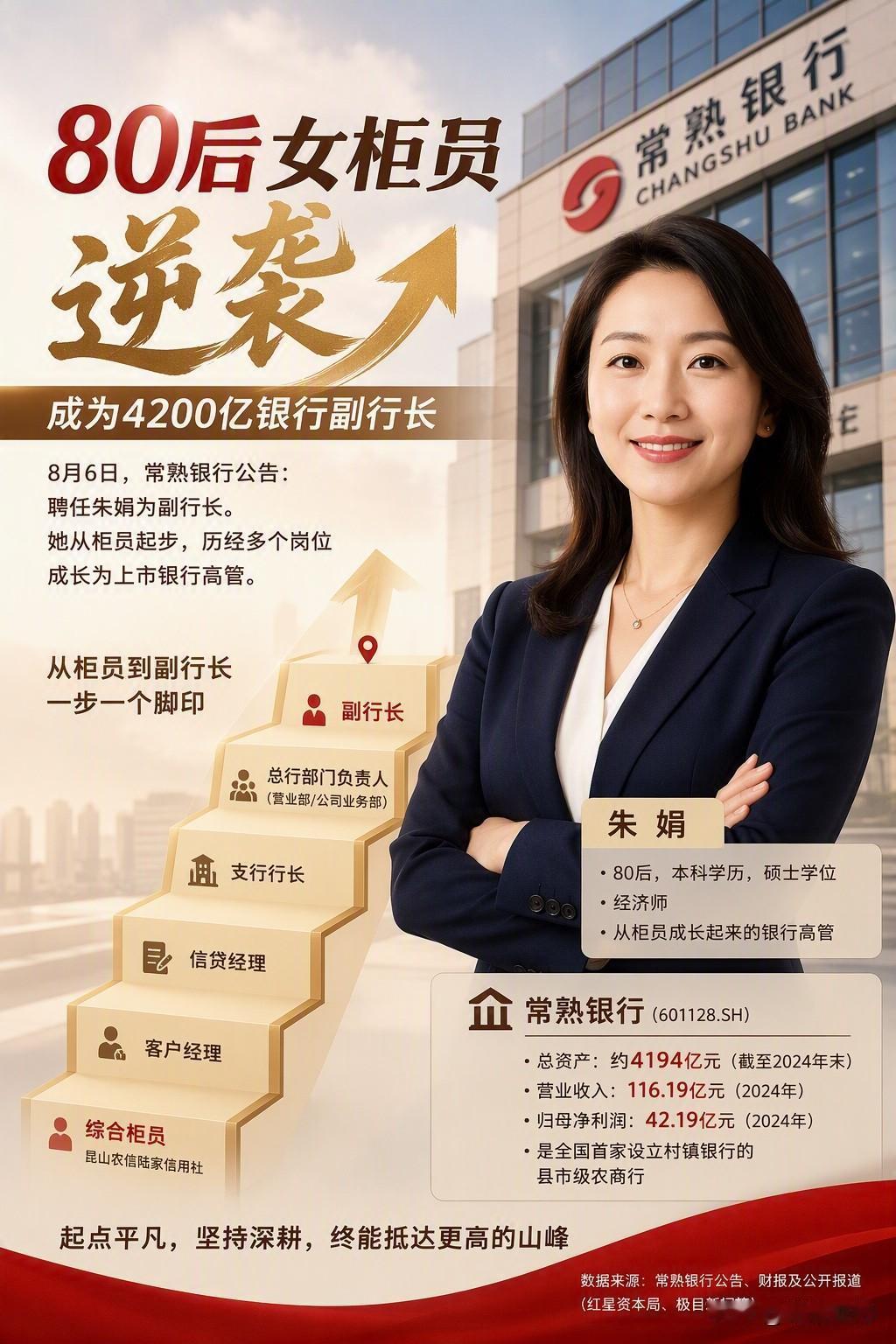 一个柜员，能走多远？

今天看到一则新闻，很有感触。

常熟银行新任副行长朱娟，