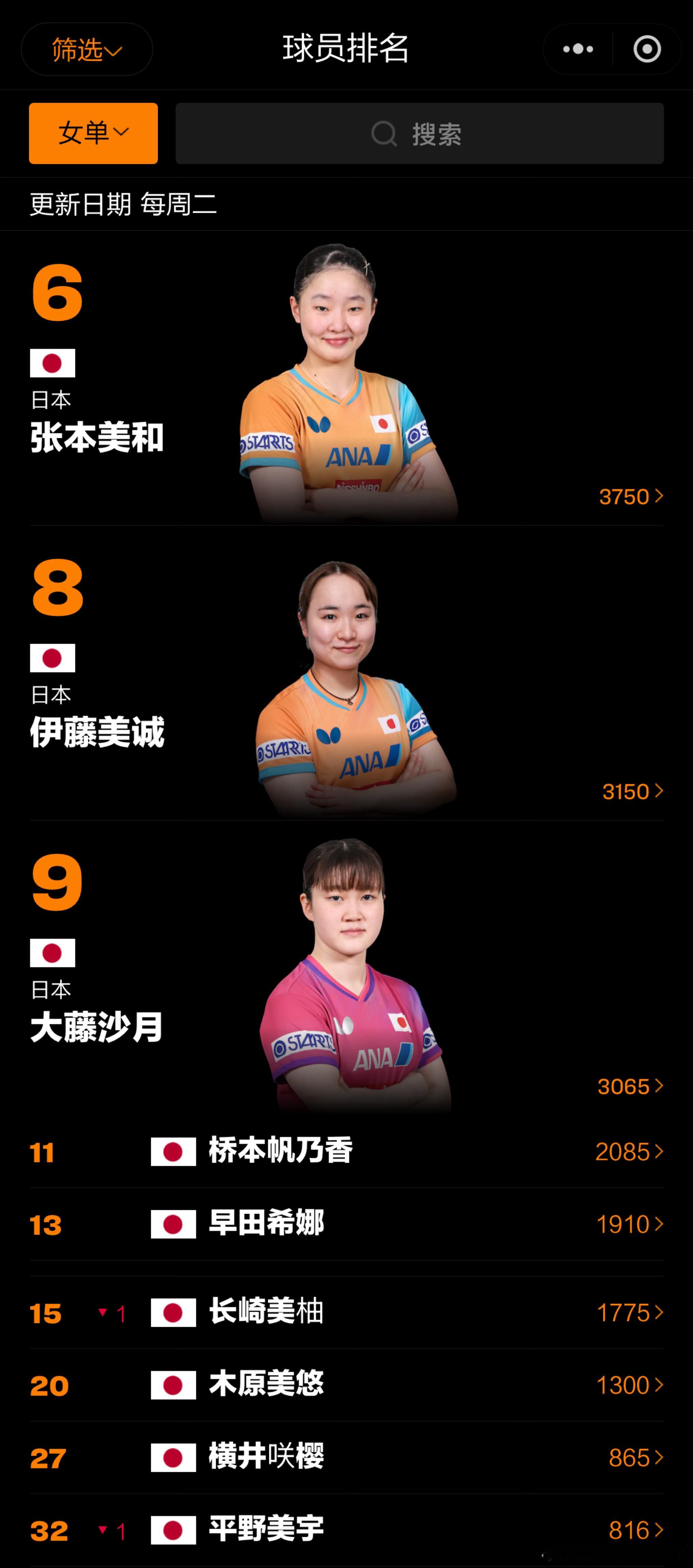 和国乒苏沪➕辽女对海产开足马力截然相反的是日本女乒“内外兼修”在jtta制定的一