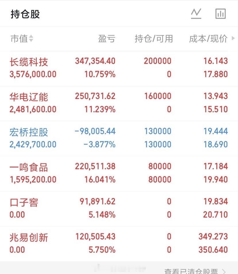 八月行情第一天，今天的我做了什么操作⬇️下图有看法 