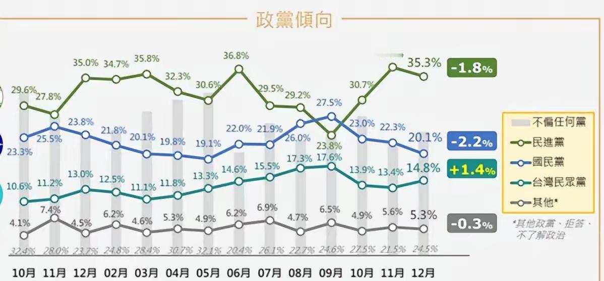 民调是个什么鬼？倒底意味着什么？唱谈民主的资本主义国家一一美国、日本、欧洲、包括