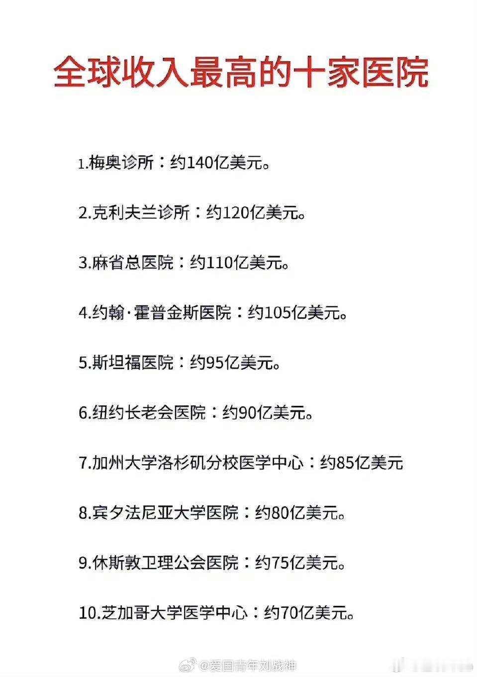 美国医疗系统吃人不吐骨头全世界出了名的，谁反驳谁无知。[怒] ​​​