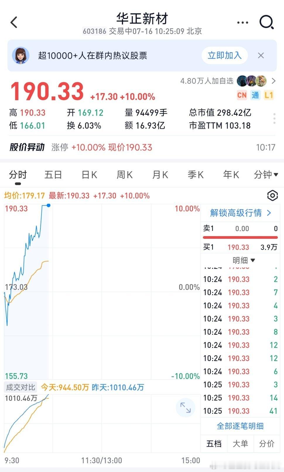 家人们，早上大量减了内部的仓，梭哈了华正新材，吃上了肉，收到的兄弟们记得点赞转发