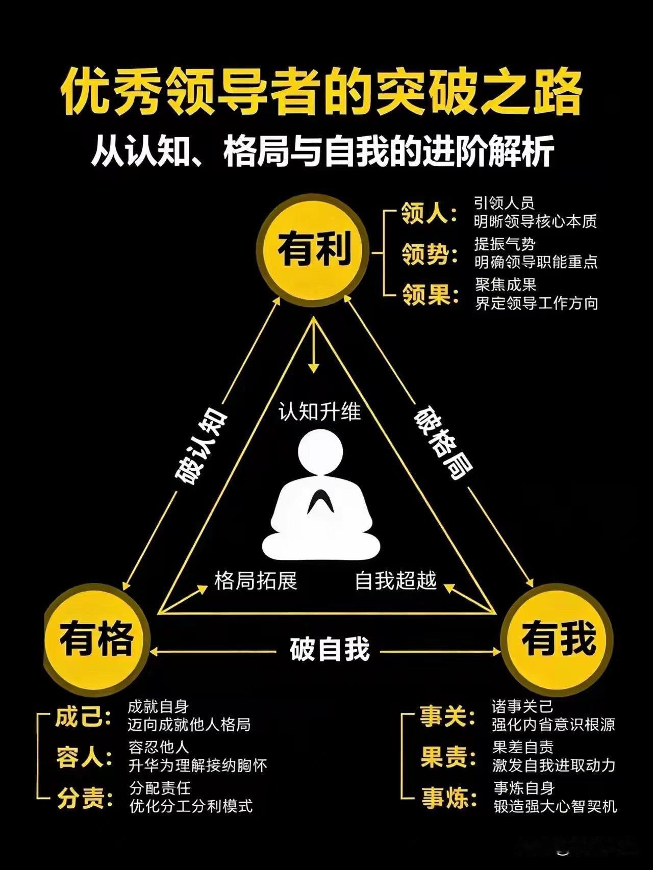 优秀领导者的突破之路