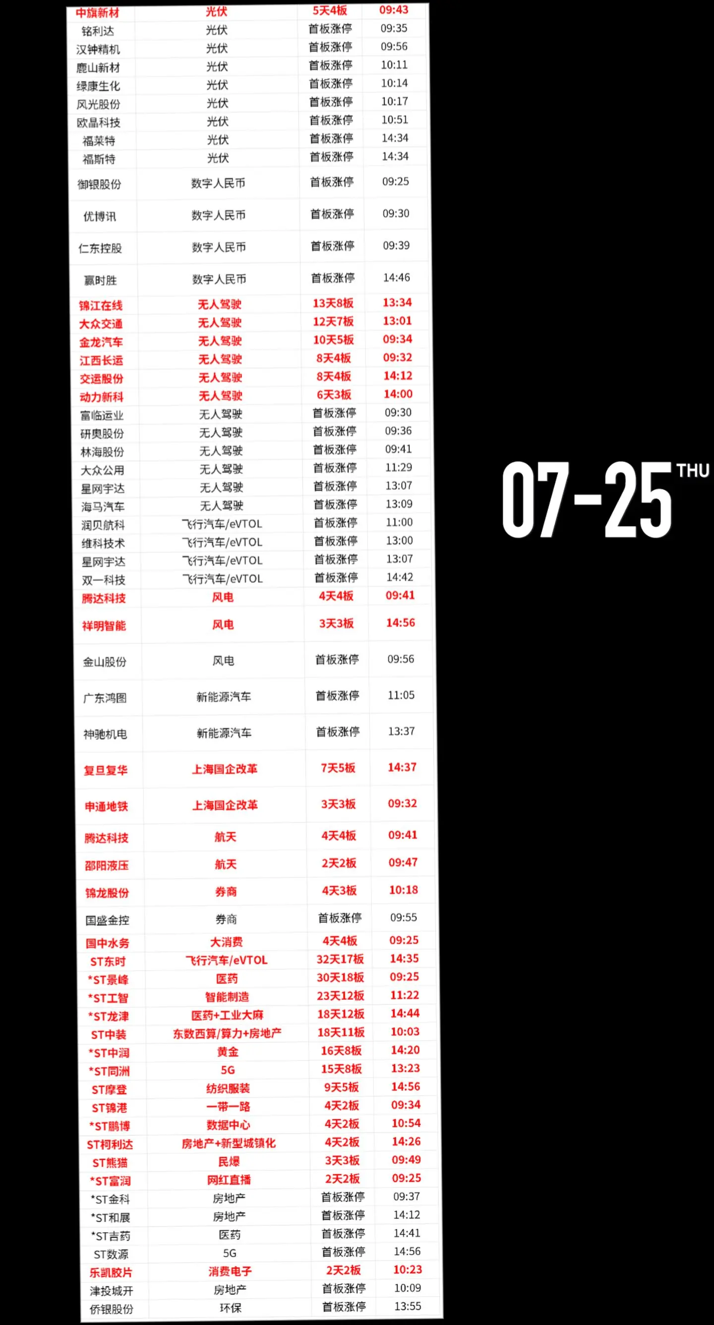股票 干货分享 财经 数据仅供参考 股市今日行情