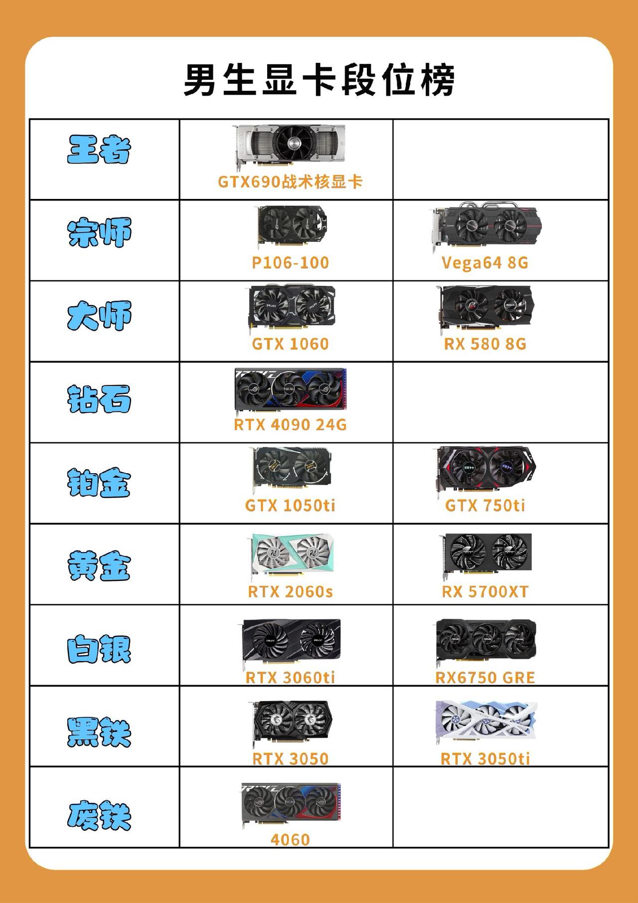 果然网上人均4090#显卡 #电脑 #显卡排行榜