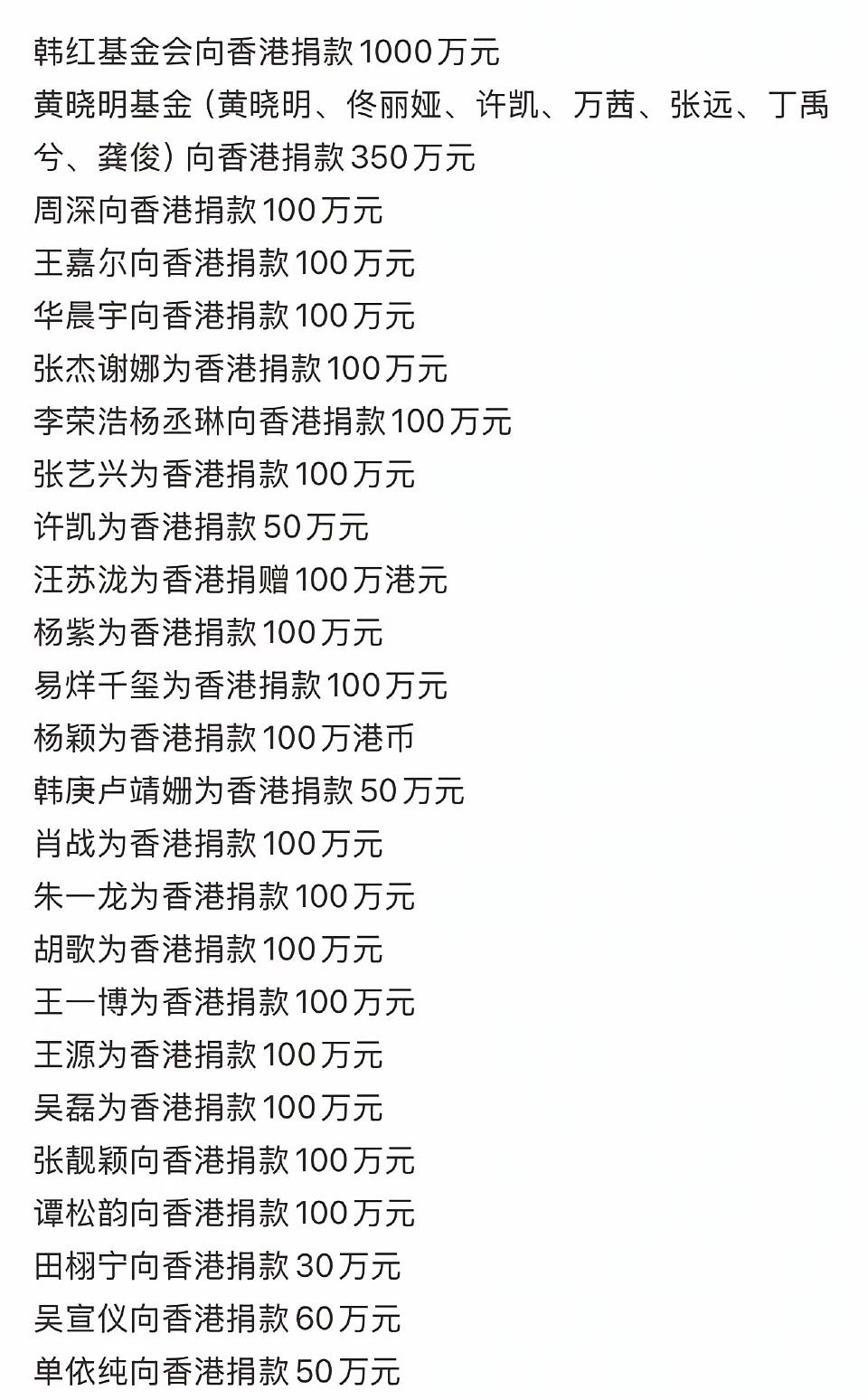 一方有难八方支援
韩红基金会捐款一千万
黄晓明基金捐款三百五十万
周深，王嘉尔，