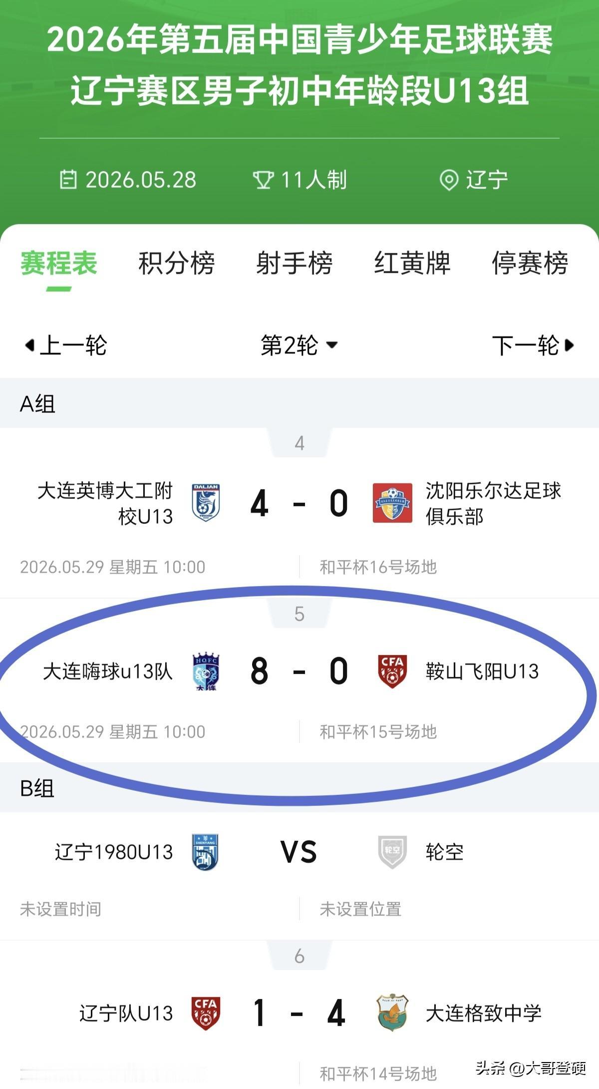 谢旺帽子戏法！董隽卿梅开二度！嗨球少年13队8：0大胜鞍山飞阳U13，迎来中青赛