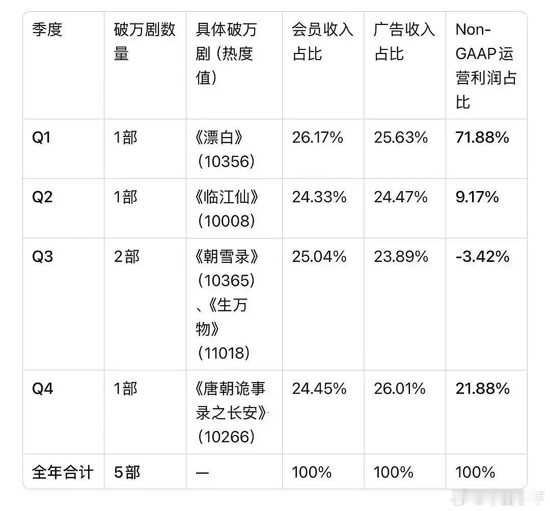 朝雪录到底有多水 