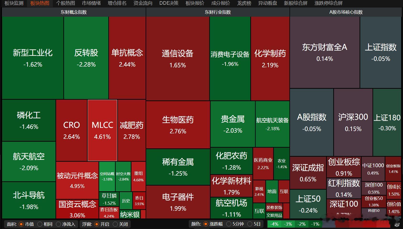 MLCC+吃药 