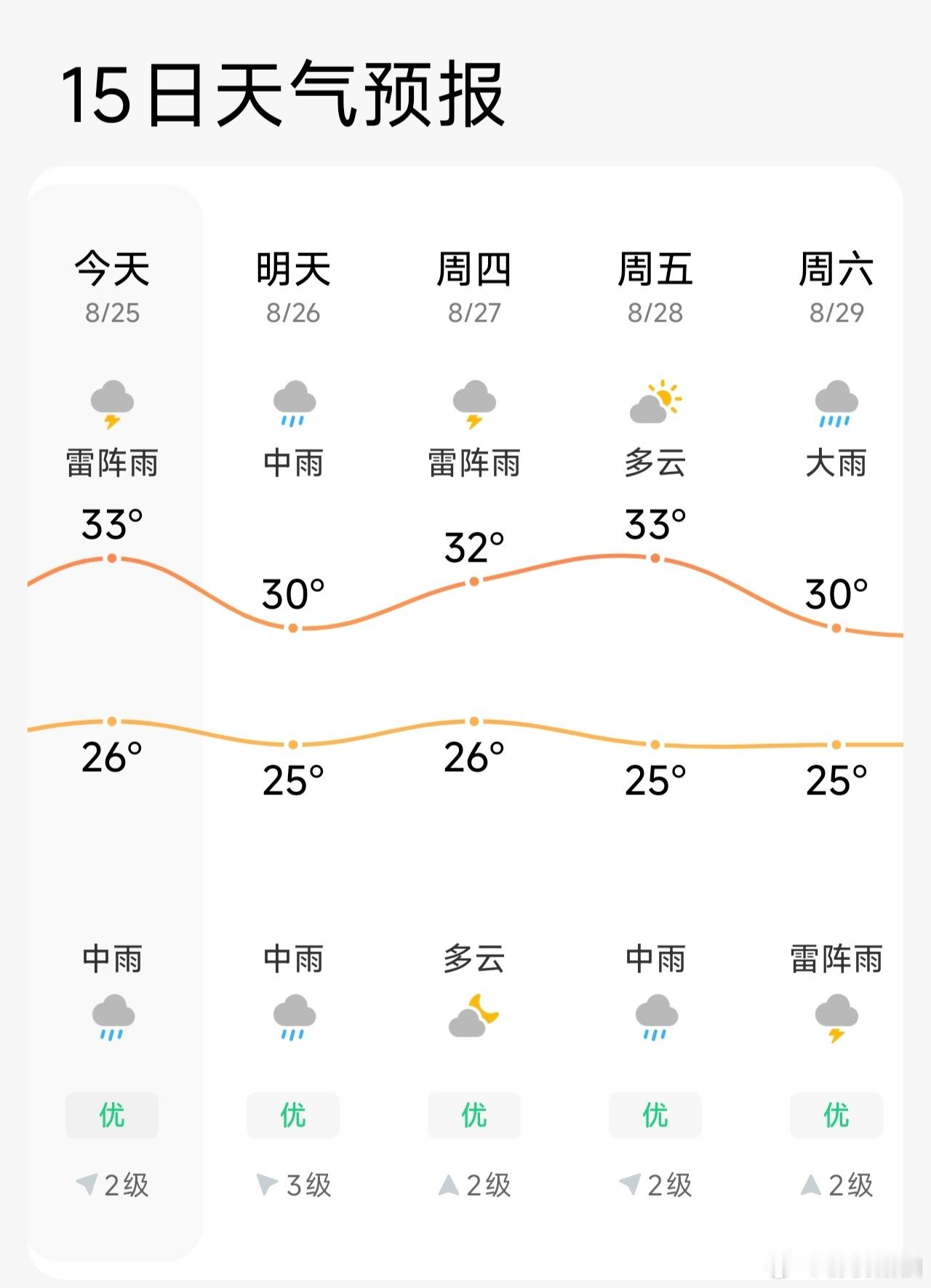 台风沙德尔闭眼广东表示需要中降雨和大风，现在晚上空调还得25℃两格风才能睡着，不