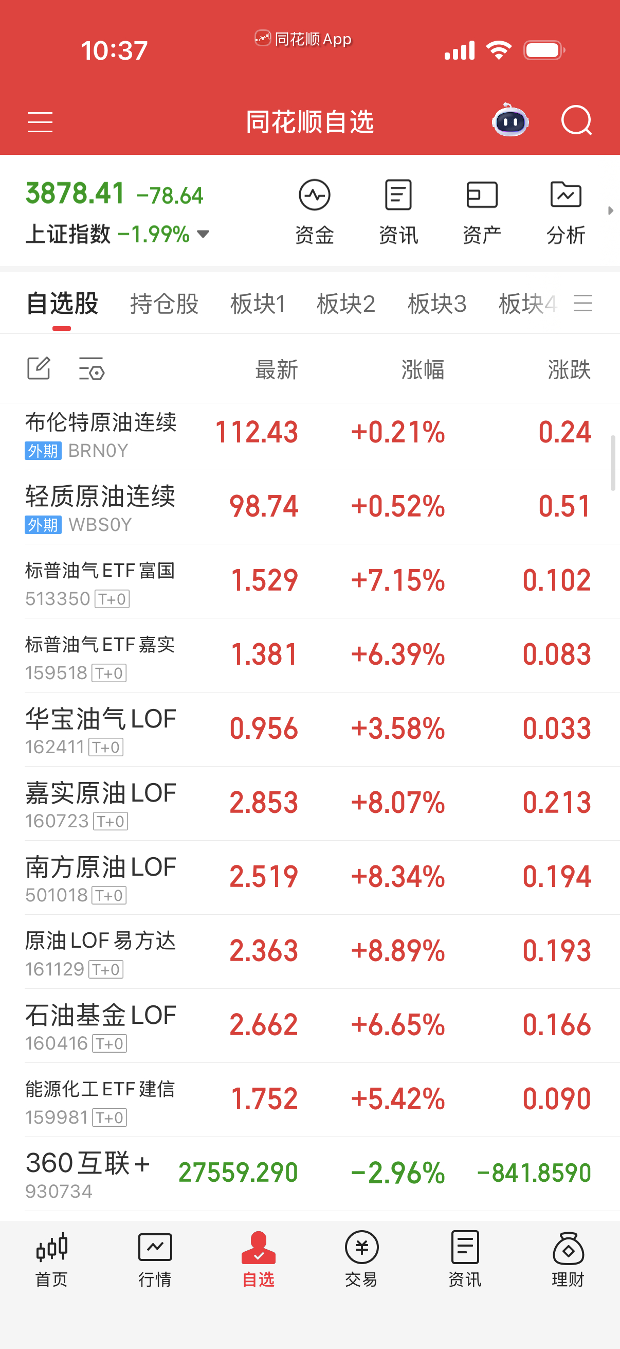 开出来差不多就踢了，回落再买。溢价率40了，有点吓人。 