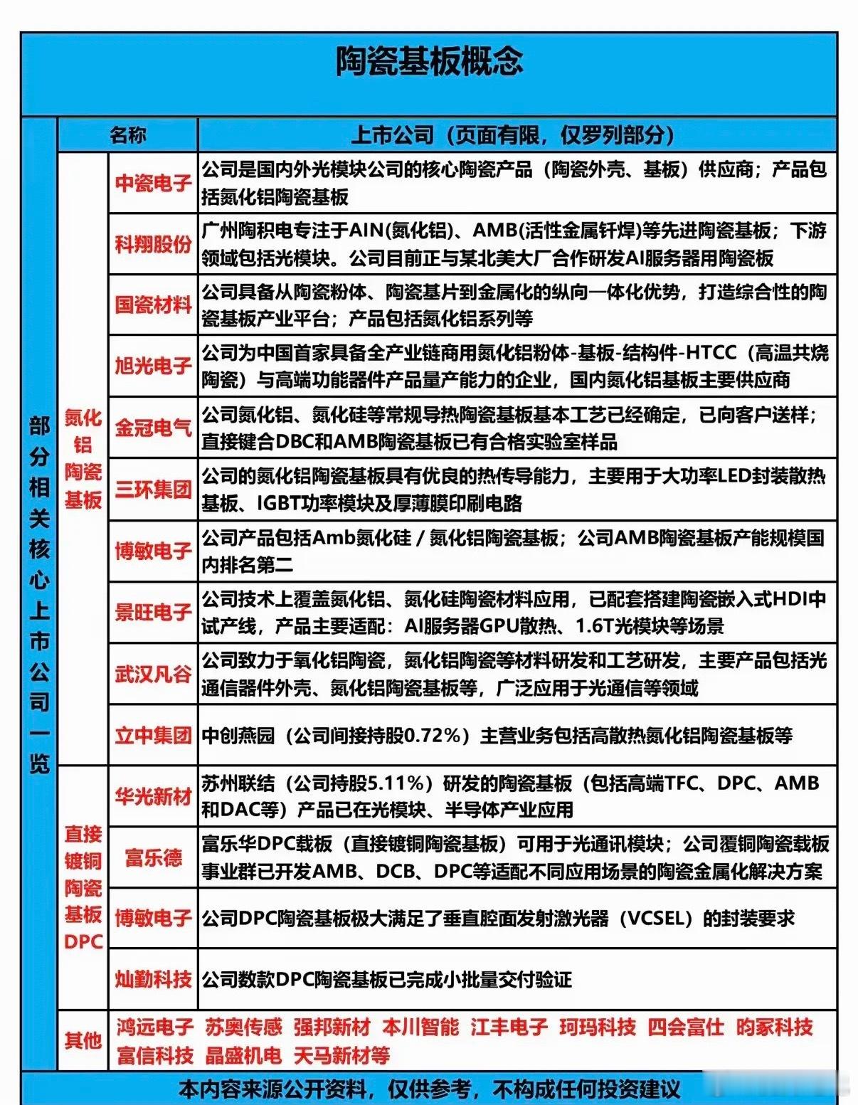 AI散热隐形刚需，陶瓷基板赛道的分歧与机遇 
