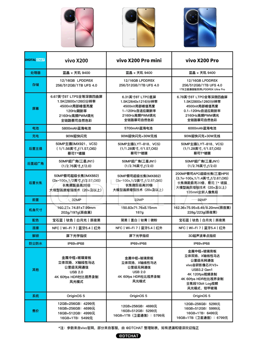 最香的是vivo X200 Pro mini吧