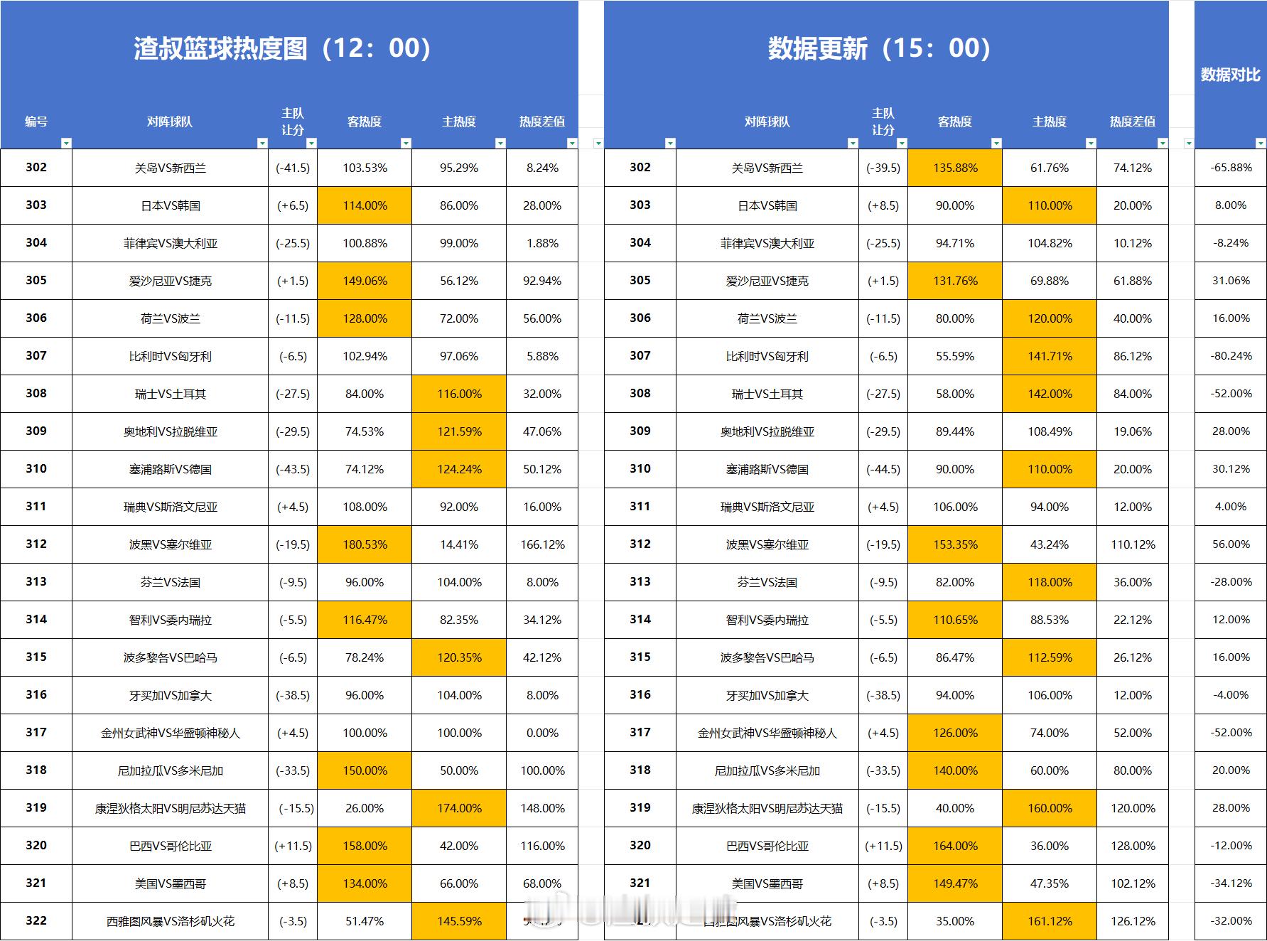 篮球热度图 