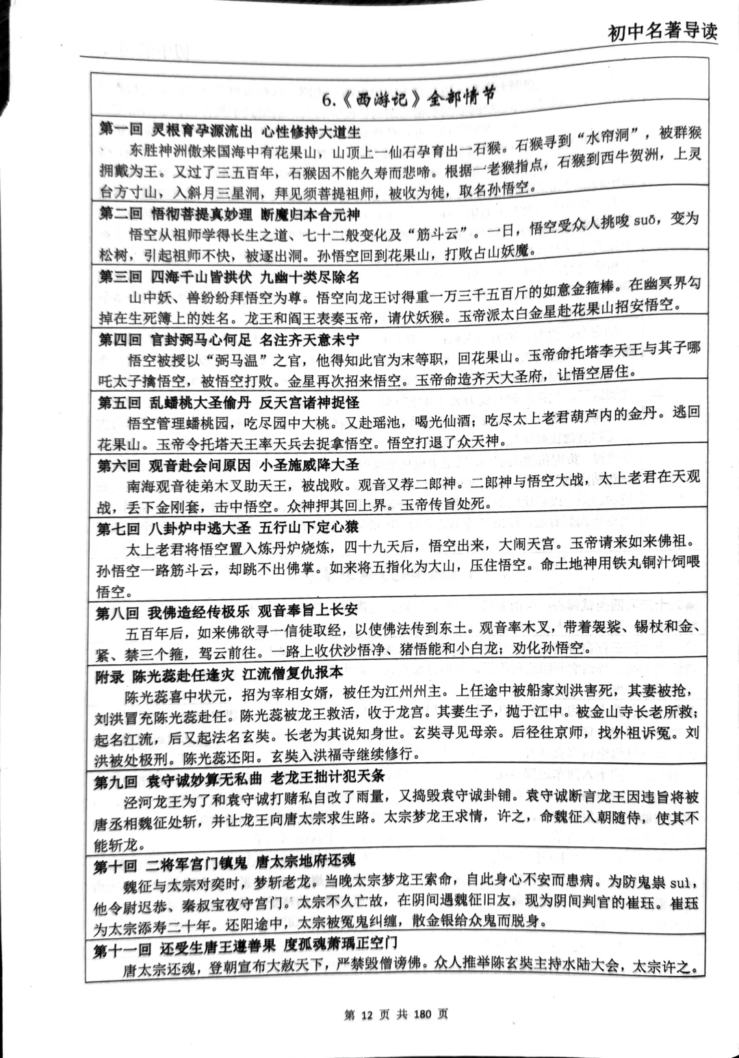 每周读一部初🀄️名著：《西游记》全部情节1⃣️