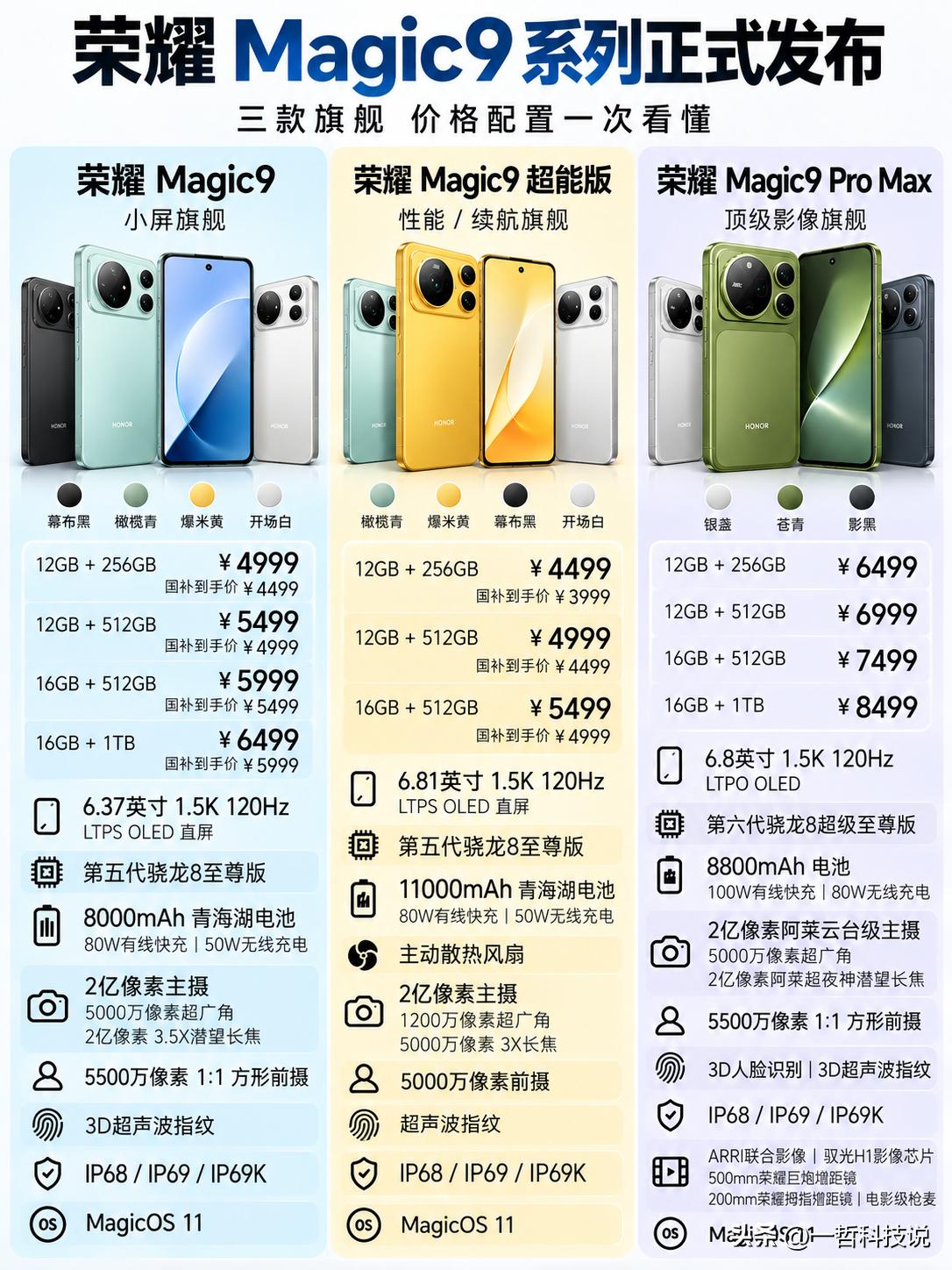 荣耀Magic9系列发布，价格配置“大乱炖”，三款新机你会怎么选？

荣耀Mag