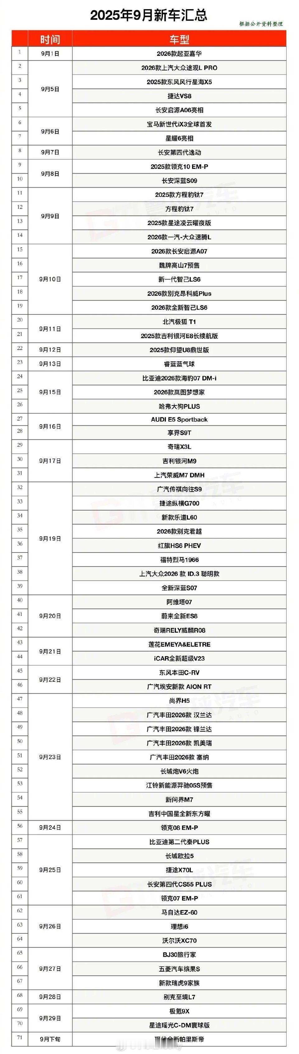 9月平均一天上市2款新车 9月没看到很多新车可惜不过看了下数据中国车市当前的发展