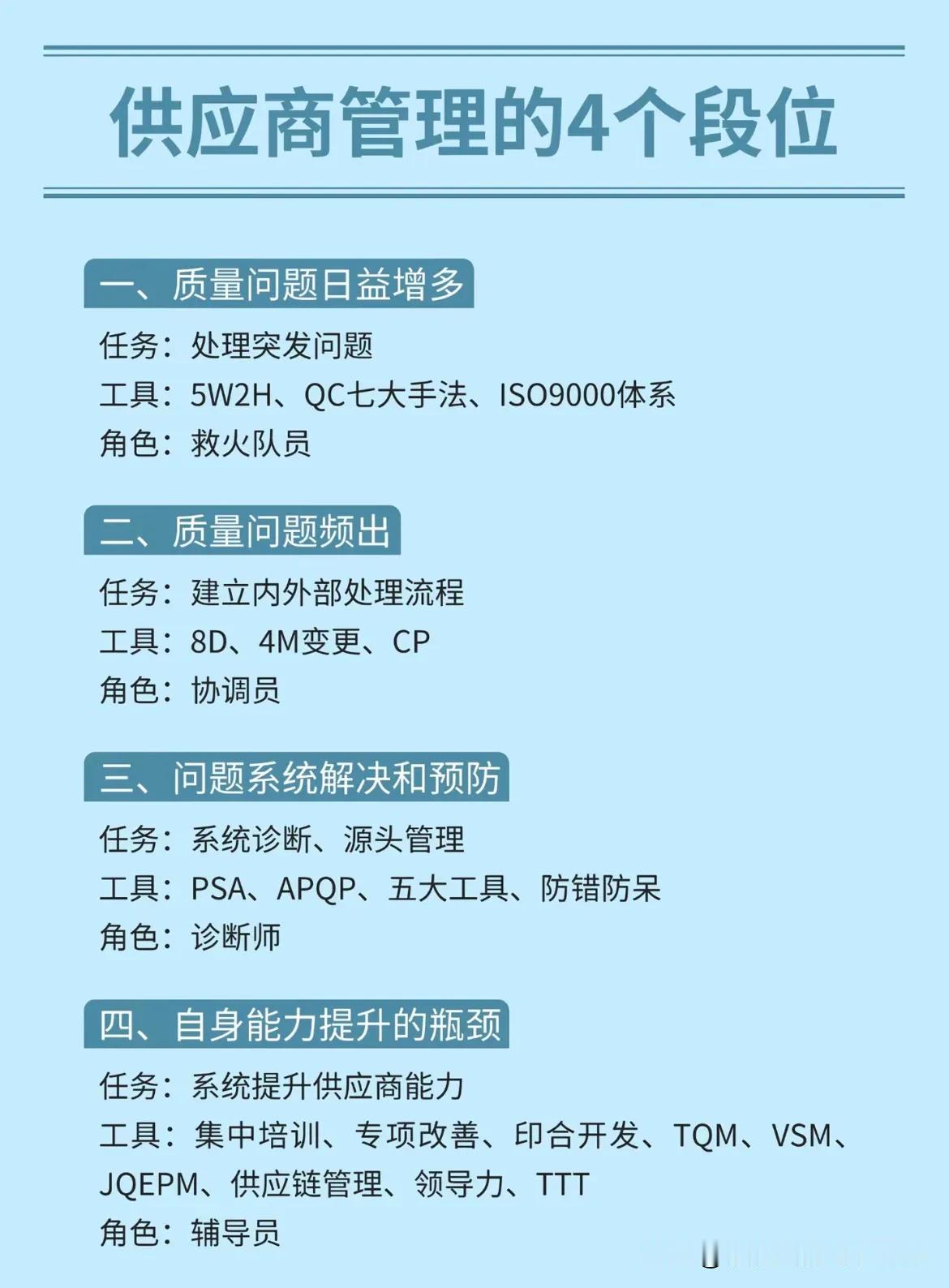 供应商管理的4个段位。看看你在哪儿呢？